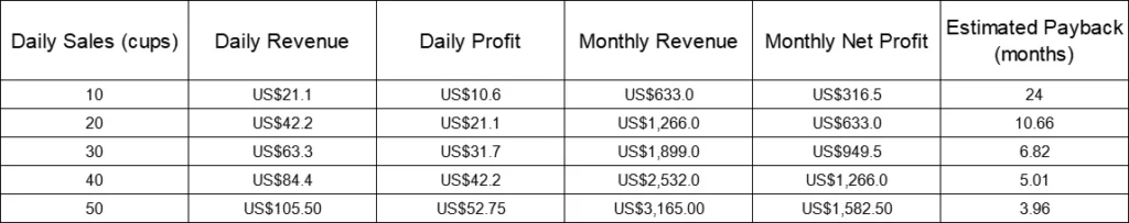 roi sheet 1