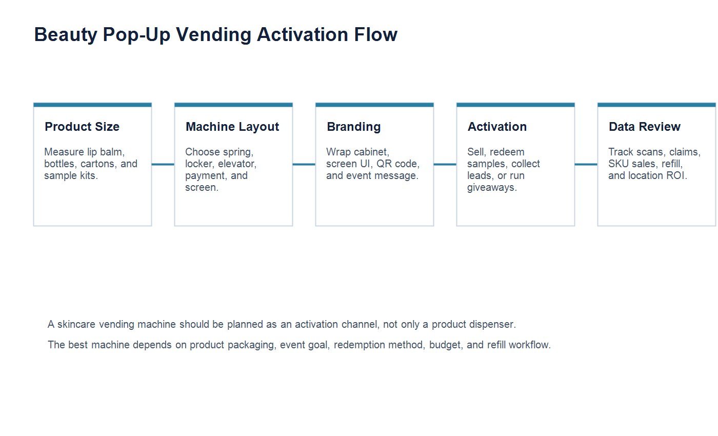 beauty vending machine sampling and activation image 1