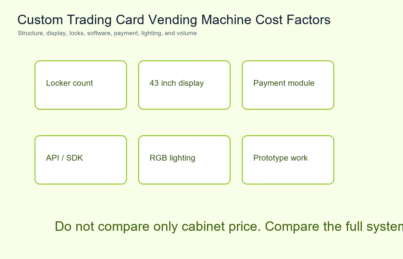 Collectible vending project scope and software cost planning