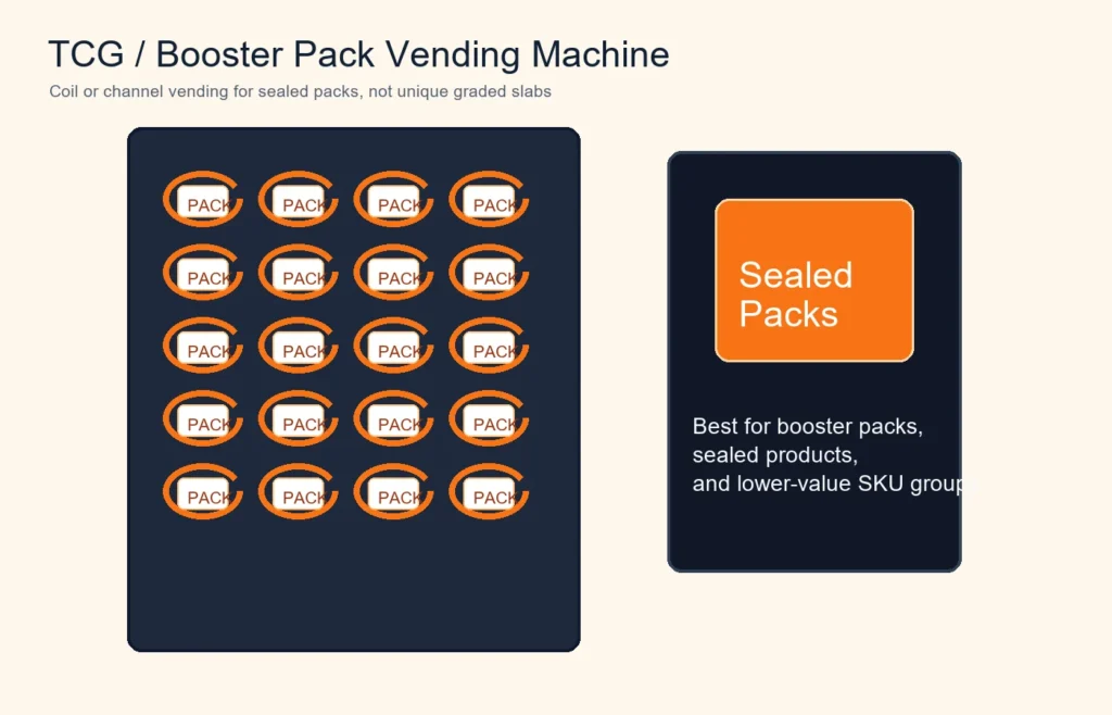TCG booster pack vending machine concept for sealed trading card packs