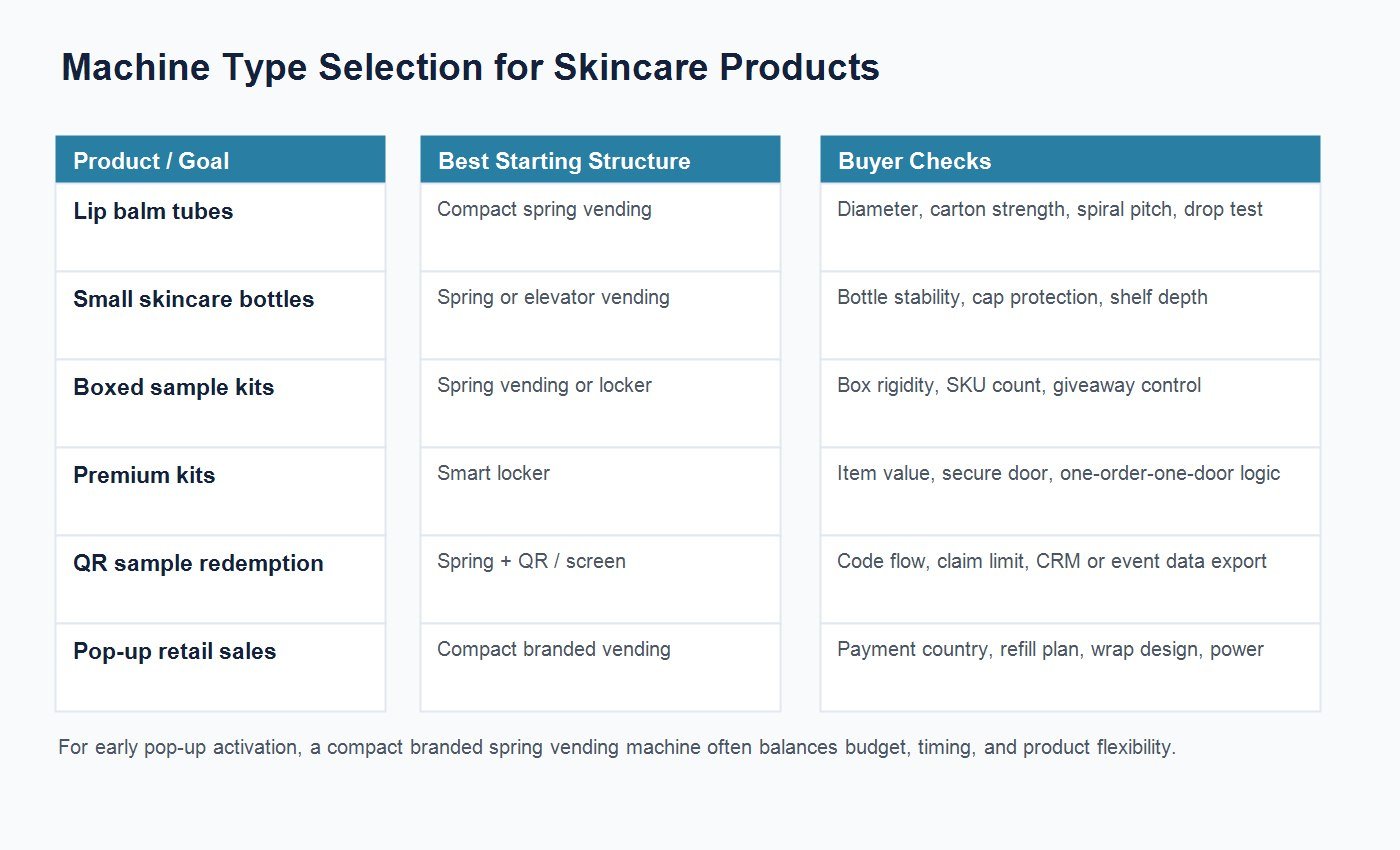 Comparison of compact spring vending machine and smart locker for skincare products