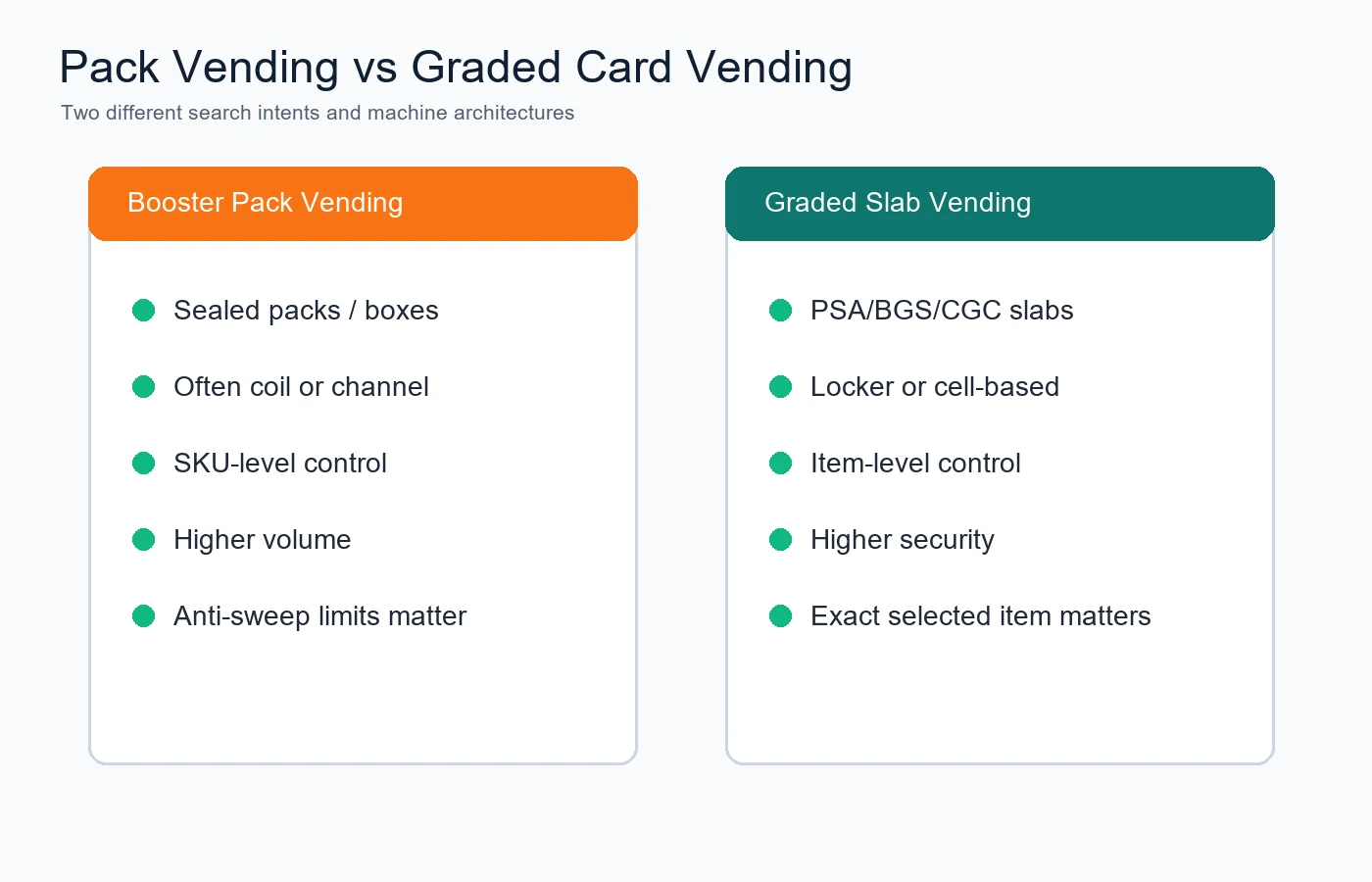 Vending Machine for Sealed Trading Card Packs: Coil, Pusher, or Locker?