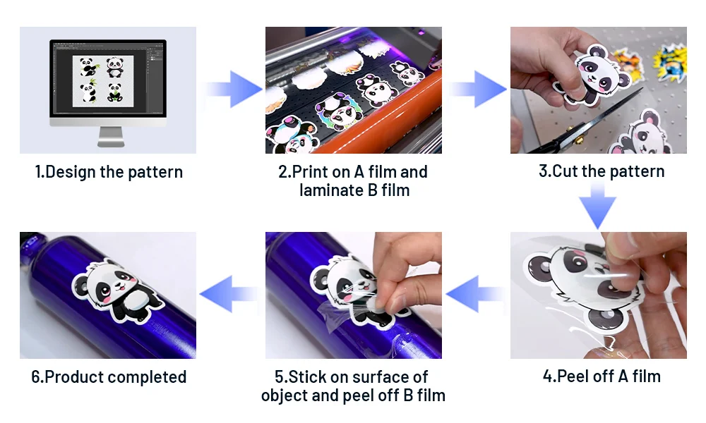 UV DTF sticker printer module for custom sticker MVP planning
