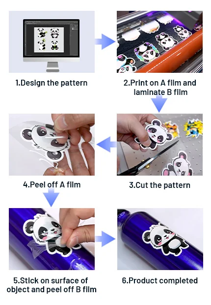 UV DTF sticker printing workflow for QR upload and automated sticker output