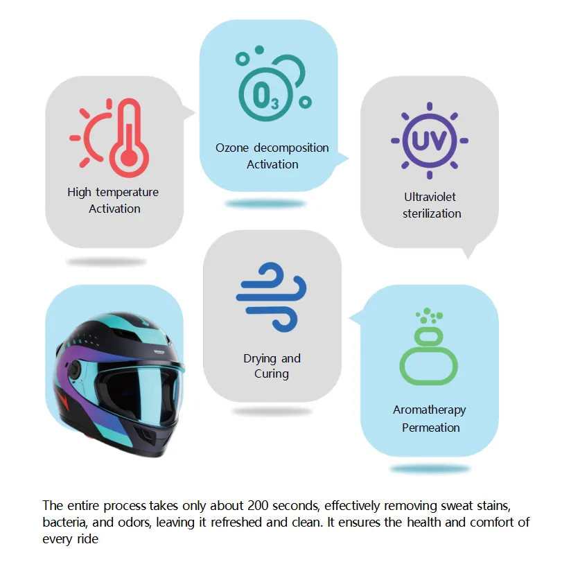helmet cleaning machine process with high temperature ozone UV drying and aromatherapy